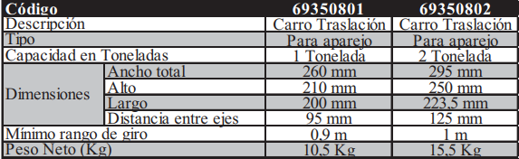 Tipo de viga y tamaño en los que se pueden aplicar los carros de traslación: 80~146mm